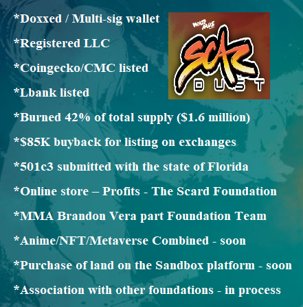 BarbaraInu1's tweet photo. Look what we have achieved in less than a month and what we are yet to achieve! $SCARD 🚀🔥💪

Web https://t.co/F6gifDudVB
TG https://t.co/9eg0DrpgSF

@scardust_io @war_mus_ @WarMusLand $SCARD #DoxxedTeam #ETH #Charity #P2E  #cryptogem @JakeGagain @HoIistiCrypto @brianbenjie https://t.co/jYNrIMsLZU