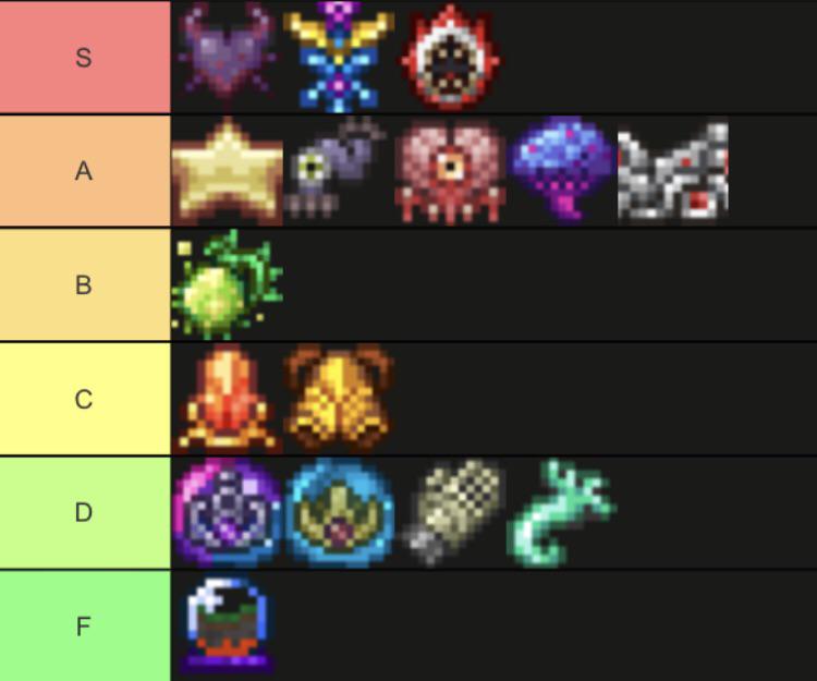 Difficulty of all bosses tier list : r/Terraria