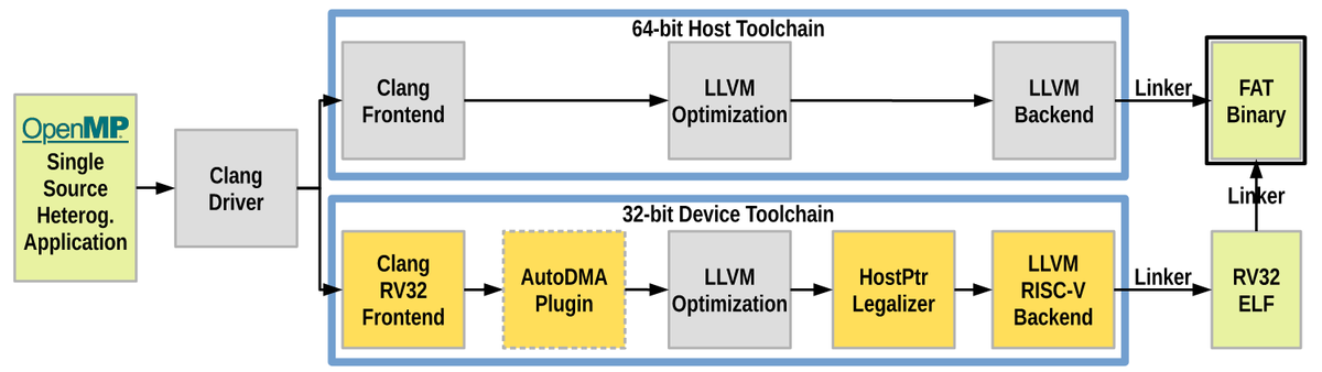 PULP Platform tweet media