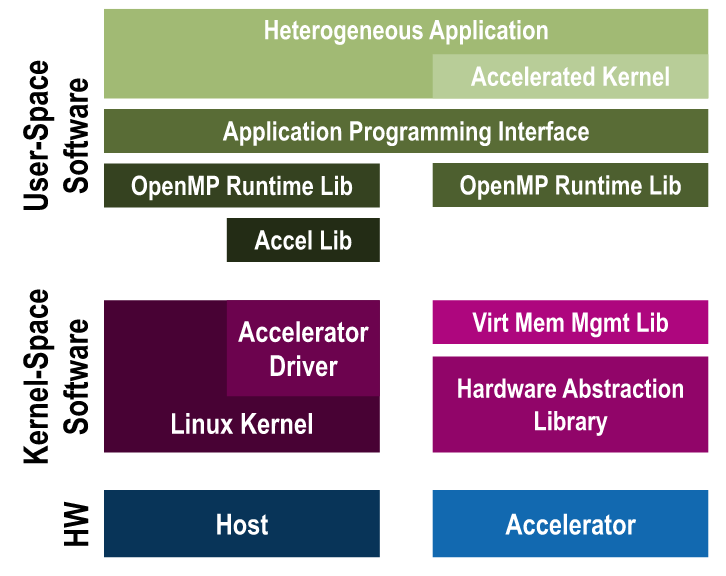 PULP Platform tweet media