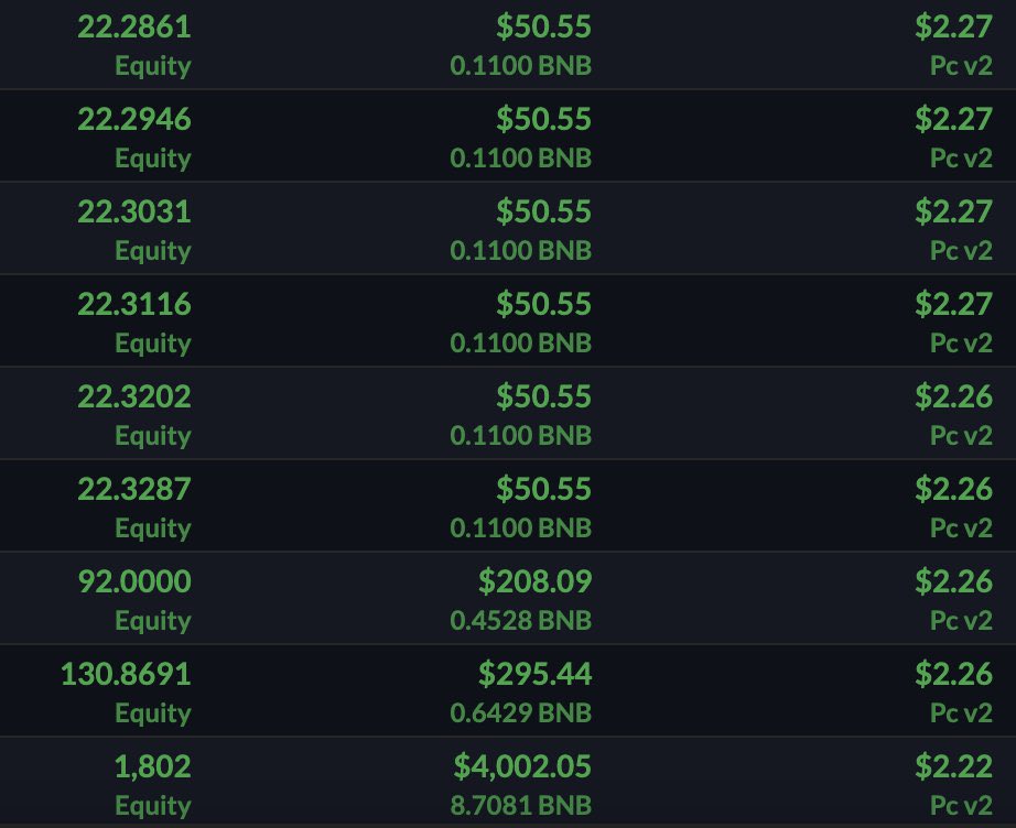 CryptoSuperApe's tweet photo. #EQUITY UPDATE⚡️

>300,000$ paid in rewards (20% #BUSD )🤯🔥

After #ATH of $4.2 $EQUITY saw huge volume &amp; a pullback to $2

Now forming a nice 'Cup &amp; Handle' w/ smart buys🤑💸

Ready for a Big Reversal📈

🐥 @equitycoinbsc
💬 https://t.co/FkxDYLxdz5
📊 https://t.co/SZv74Dn3UQ https://t.co/QhhPSvsJw3
