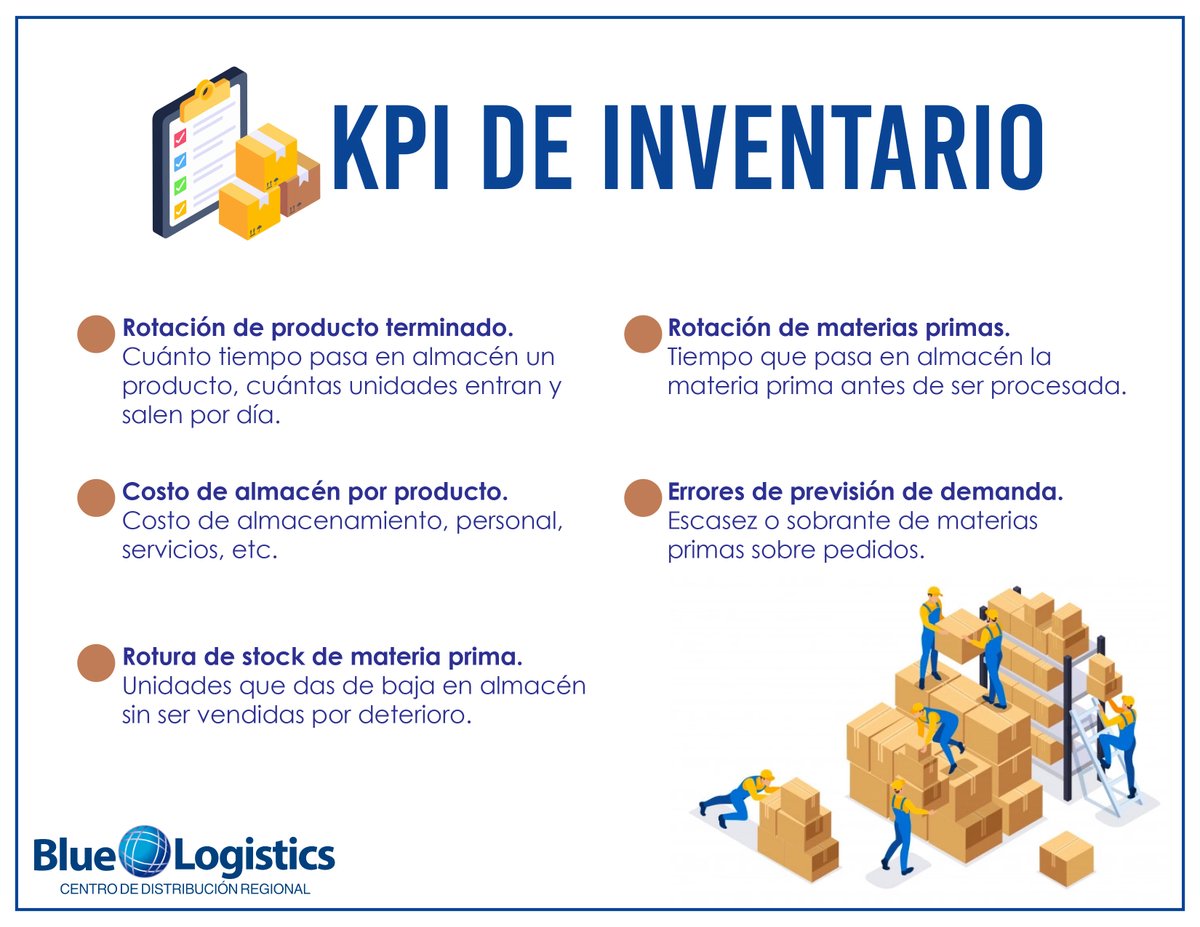 BlueLogisticsSV's tweet photo. 🔎 Los KPIs de #inventario son parte de un amplio abanico de procesos en el desempeño logístico.

🌐 https://t.co/2Kizjqf5BW

#logística #abastecimento #3pl #elsalvador #procesos #materiasprimas https://t.co/HuXmsGfDCm