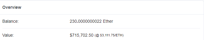 0xsnwmn's tweet photo. back in August, @imnotkirei put me onto NFTs. started with 5 eth and with the help of @McVisual_eth and @_NTURS, I just broke 200. NFTs have been a crazy ride and I hope it doesn't stop anytime soon. https://t.co/MT1u9Iw82m