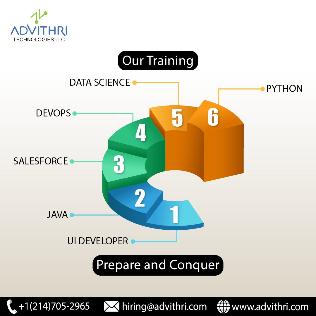 advithri's tweet photo. Advithri has several skilled trainers with years of experience who will help you learn new skills to enhance your resume and upskill yourself in this competitive world. The syllabus is carefully tailored to account for all technological improvements in the areas. https://t.co/RcHQb2zBma