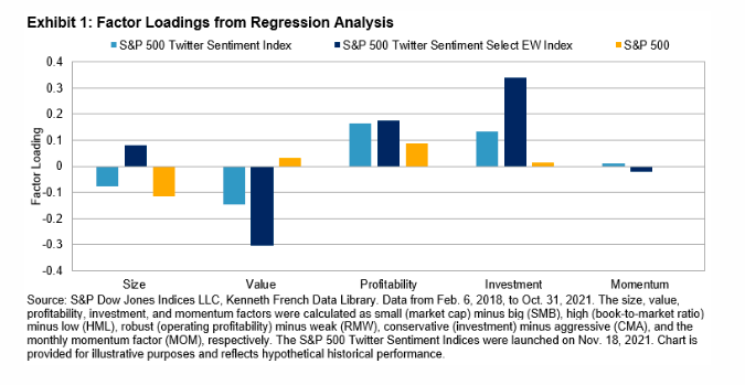 Das der $SPX einiges bietet ist klar. Aber ist dir auch klar, daß Du mit deinen $cashtags mitarbeitest, wie die das Sentiment für Aktien im $SPX ist. $SPGI hat eine eigene S&P 500 Twitter Sentiment Index Series. Ist das nicht stark :-) #YourVoiceYourIndex developer.twitter.com/en/use-cases/b…