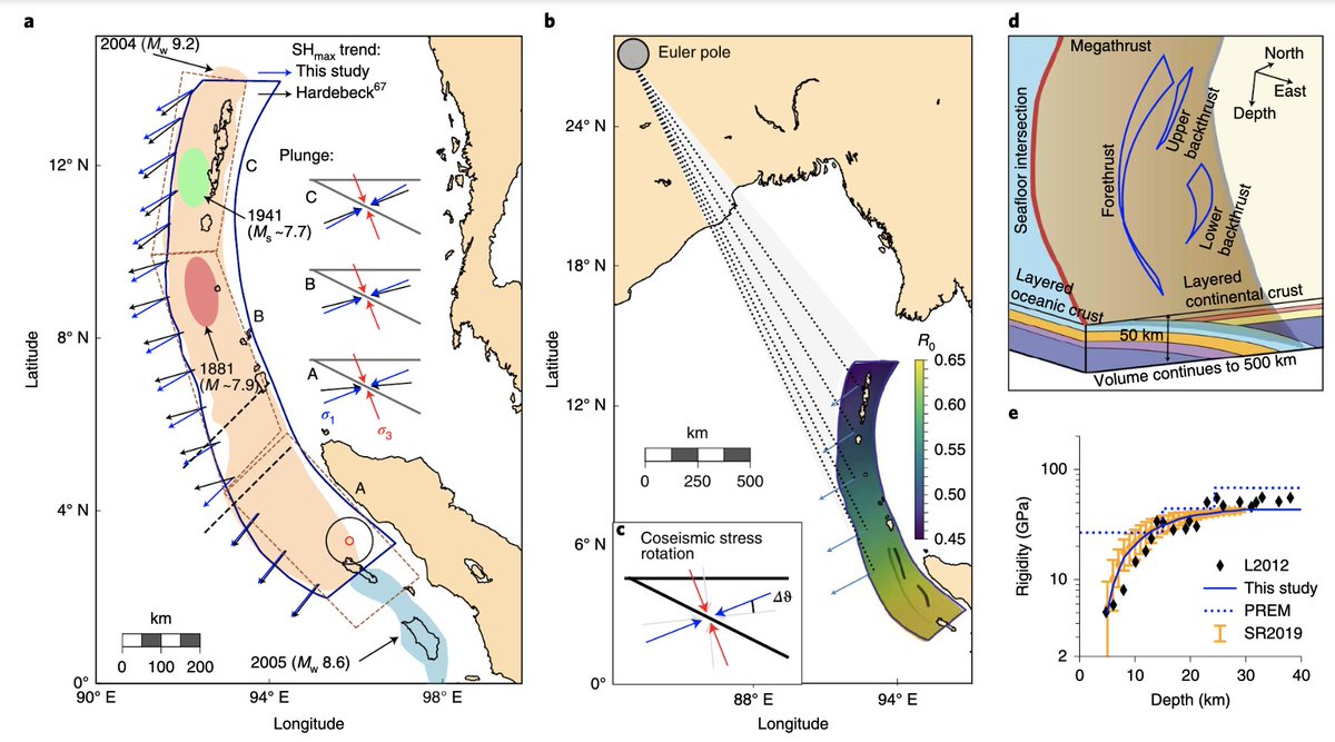 Dr. Alice-Agnes Gabriel tweet media