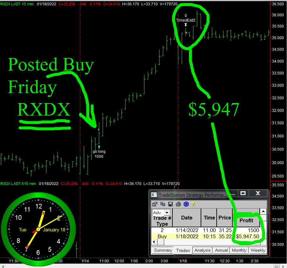 StockBrain2010's tweet photo. Tuesday PERFECT TRADE Prometheus Biosciences Inc  $RXDX  #stocks https://t.co/WksVWUMBq7