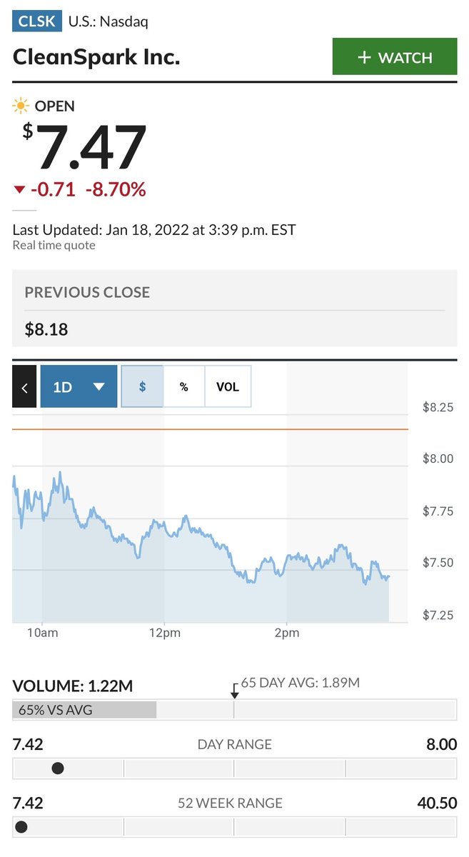 While $BTC has been beaten down these last 2 months one area of the market I've been looking into is BTC mining stocks and CleanSpark has really caught my eye.

Be interesting to see how it reacts when the markets recover.