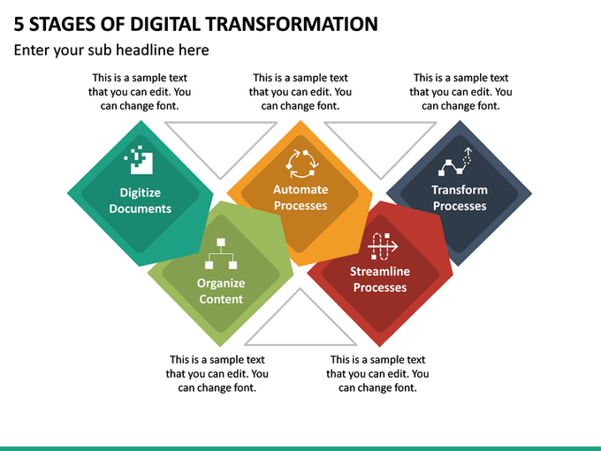 #DigitalTransformation #SDGs #AI 

5 Stages Of Digital Transformation

Source: unknown  ty, rt <a href="/wissen_tech/">Wissen Technology</a> &amp; <a href="/ingliguori/">Giuliano Liguori</a>