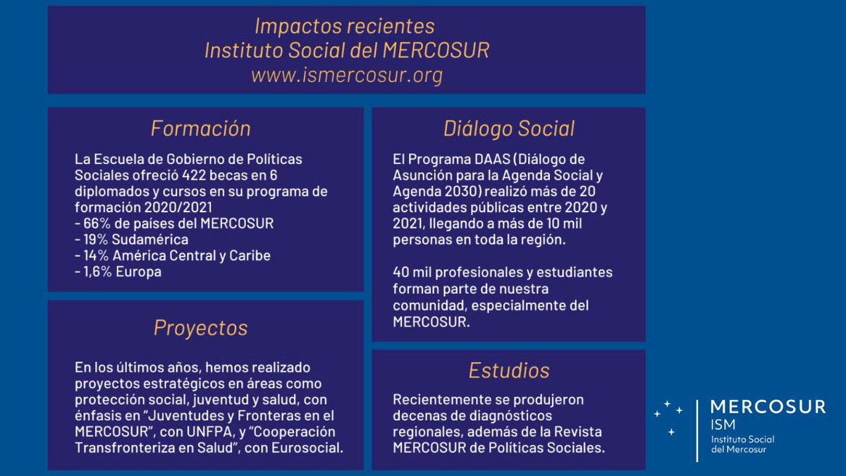 ISMERCOSUR's tweet photo. ¡Celebramos hoy estos 15 años de la Decisión CMC 03/2007 con la convicción de que mucho se ha producido y mucho queda por hacer!

Países + Integrados, Personas + Protegidas

Más en https://t.co/odc6JJmgOa https://t.co/GDiE9nDlRO