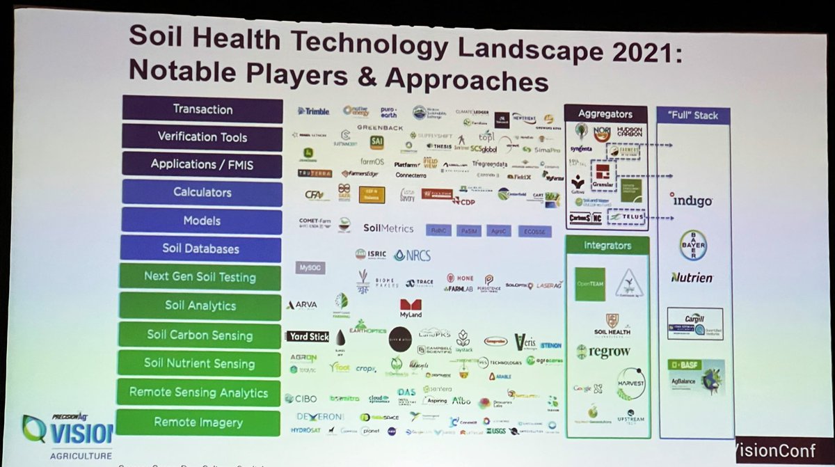 Panel discussion on Soil Health Tech <a href="/CulterraCapital/">Culterra Capital</a> <a href="/seanahull/">Seana Day</a> notable players #VisionConf #agtech