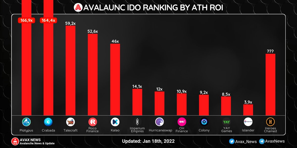 AvaxNews9000🔺 tweet media