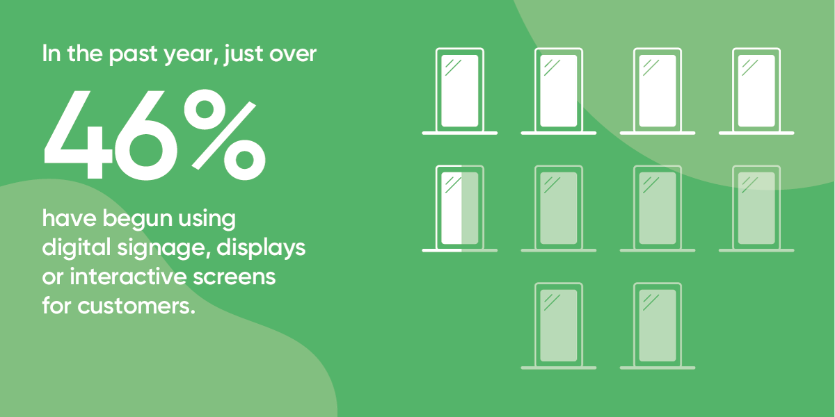 TryRaydiant's tweet photo. In the past yr, just over 46% of biz have begun using #digitalsignage, displays/interactive screens.
Learn more about the current state of #inlocation #marketing here: https://t.co/9Xq6BiIKg4

#retailinnovation #retailtechnology #customerexperience #experienceplatform #retail https://t.co/6PmQ9AzGzk
