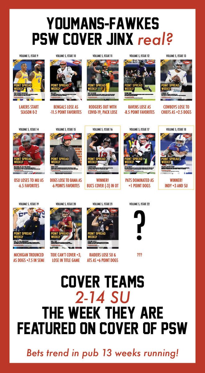 VSiNLive's tweet photo. ... and y'all thought #MaddenNFL owned the cover jinx. Bettors everywhere beware. π
#PointSpreadWeekly @BFawkes22 https://t.co/3Z3qjkRn5n
