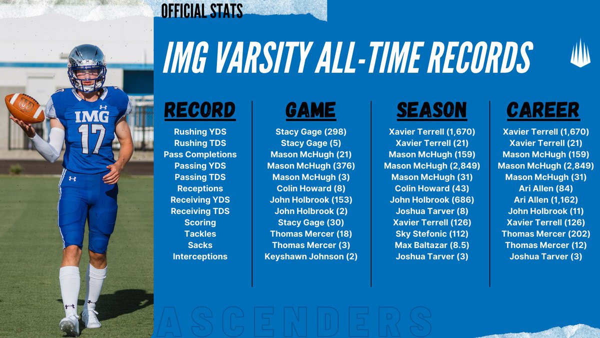 Out here running victory laps 🏃🏾‍♂️💨

#Brotherhood ⚔️