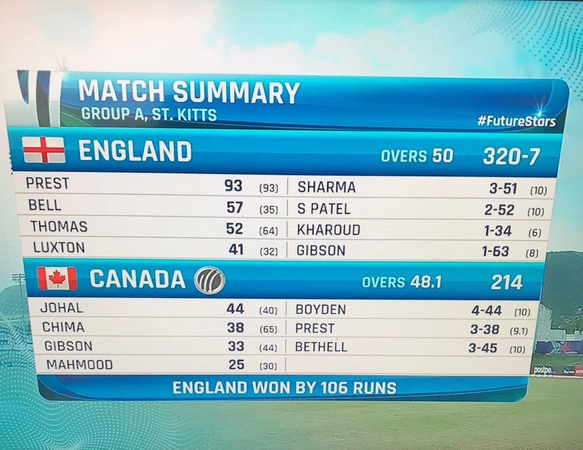 trinittb's tweet photo. @CityNatasha 
Canada Under 19 Cricket team is presently in St Kitts WI participating in the ICC Under 19 Cricket World Cup. They played their second game today, but unfortunately lost to England 🏴󠁧󠁢󠁥󠁮󠁧󠁿 https://t.co/S9cdQljGfW