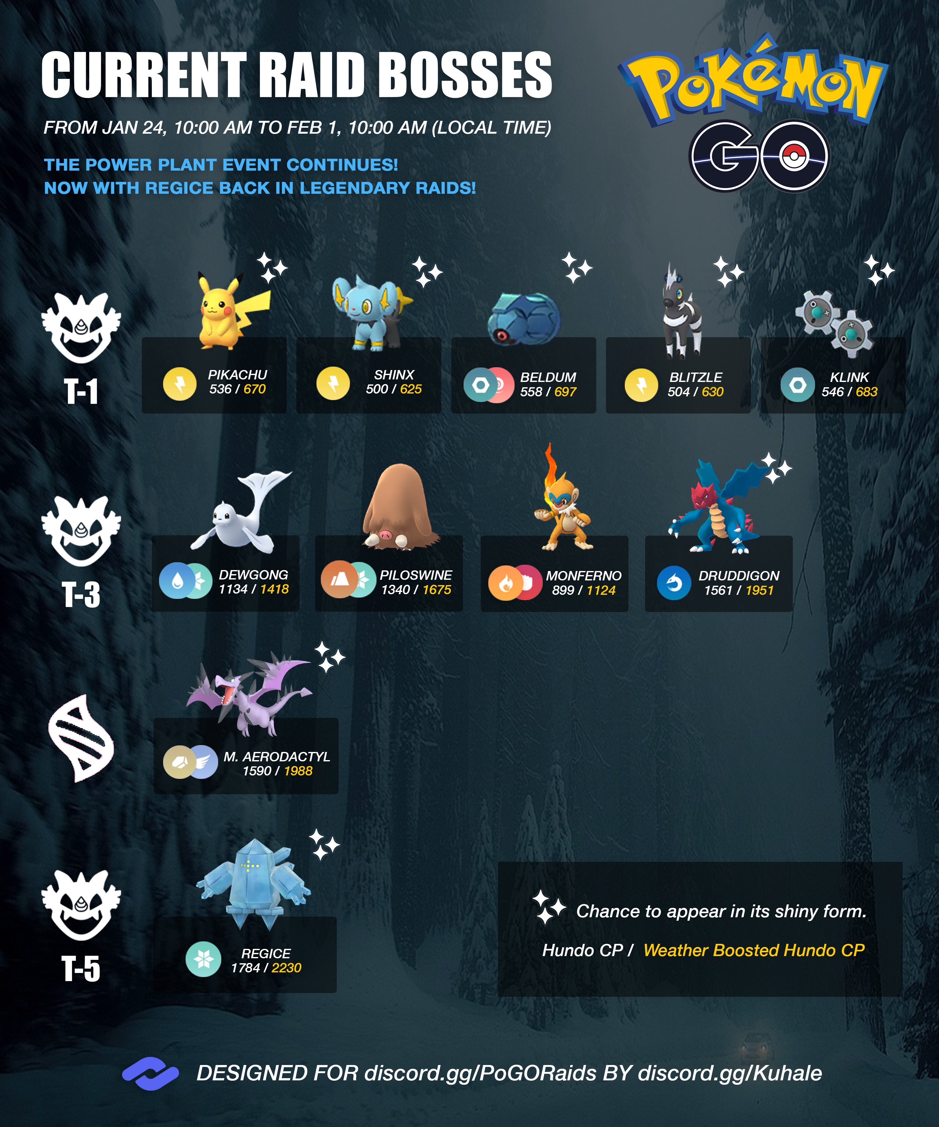 Current Raid Bosses - From Tuesday, May 10, 2022, at 10:00 a.m.