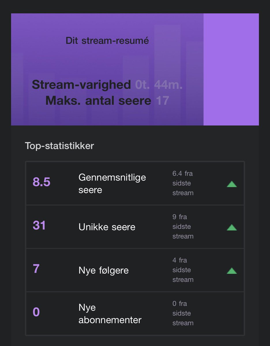 DingoEU's tweet image. Thank you guys so much for an amazing stream!  #fulltime