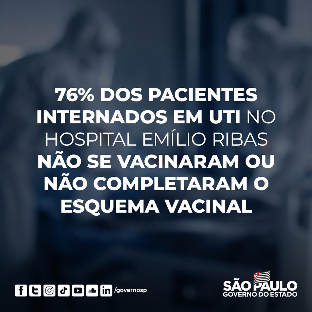 governosp's tweet photo. 🏥 Um levantamento feito pela @spsaude_  no Hospital Emílio Ribas, referência em infectologia no estado e na América-Latina, revelou que 76% dos pacientes internados em UTI por COVID-19 não estavam vacinados ou não completaram o esquema vacinal. https://t.co/bWvQlJHcS7