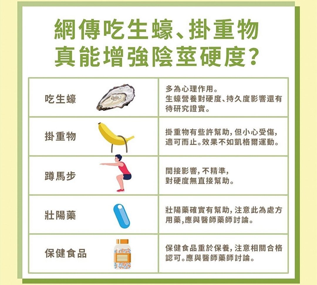 ShebertSteve's tweet photo. 对于抓龙筋，搜索查询等有太多的介绍，这里就不在解释，但有几个注意点希望大家能知道
1.抓龙筋不是包治阳痿早泄的万能钥匙
2.抓龙筋没有那么玄乎但也不是那么简单
3.一定要找正宗手法，否则轻则适得其反，重的话反伤身
4.抓龙筋结合一定的食疗，运动会才会达到最佳状态
5.下面的图可以作为参考 https://t.co/6lzKTiKa6l