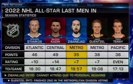 NHLMedia's tweet image. Who you most excited to see at #NHLAllStar? #NHLNow