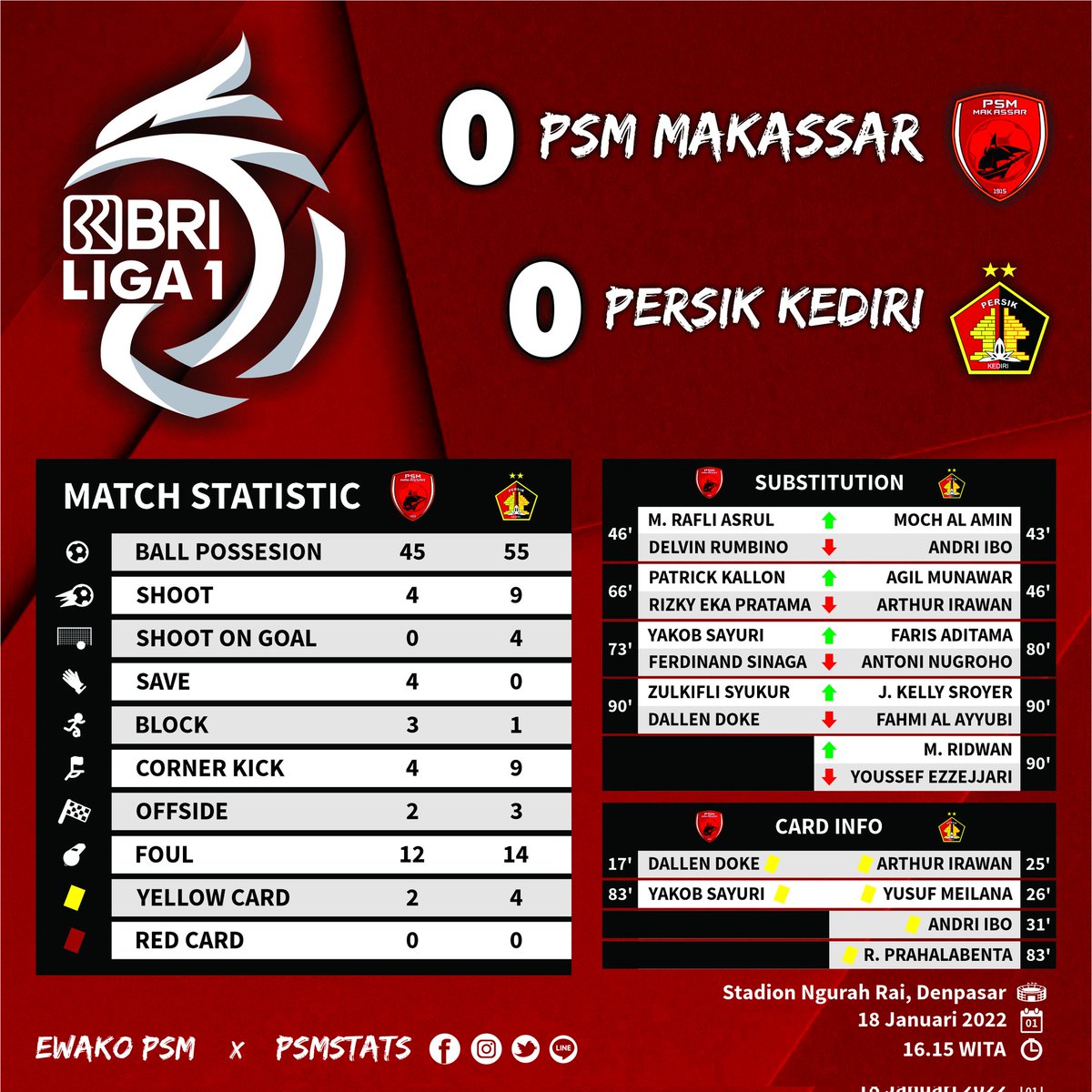 PSMstats tweet media