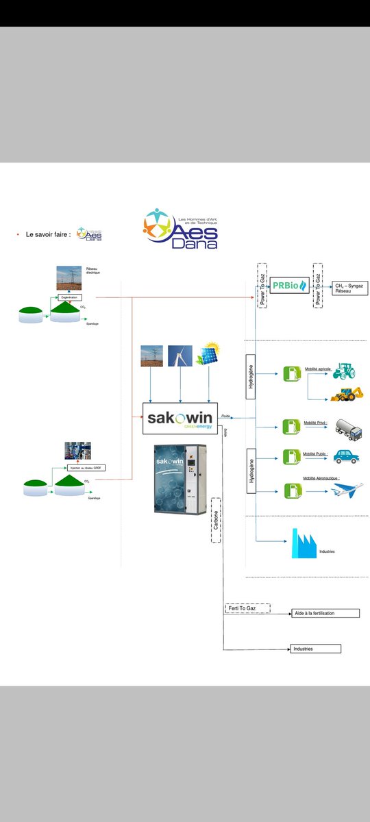 Perspectives en nouveautes, 
Les nouveaux carburants alternatifs a emission de co2 negatif pour un territoire?

on en parle ou on le fait? 

#@H2, <a href="/biomethane/">sean budway</a>,...
Rdv le 19/20 janvier aux ecuries de Rainville a Villampuy 28200