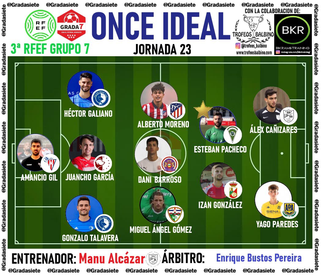 QuecoDD's tweet photo. Felicitar y dar la enhorabuena a nuestros jugadores @EPacheco_19 y @maqueda_10, que han sido elegidos por @GradaSiete y @Balon_Tierra, respectivamente en sus posiciones, por su trabajo en el 11 ideal correspondiente a la Jornada 23 de la #3ªRFEF - Grupo 7; #FamiliaVerde 🟢💪🏻⚽️ https://t.co/RKYAYaPRas