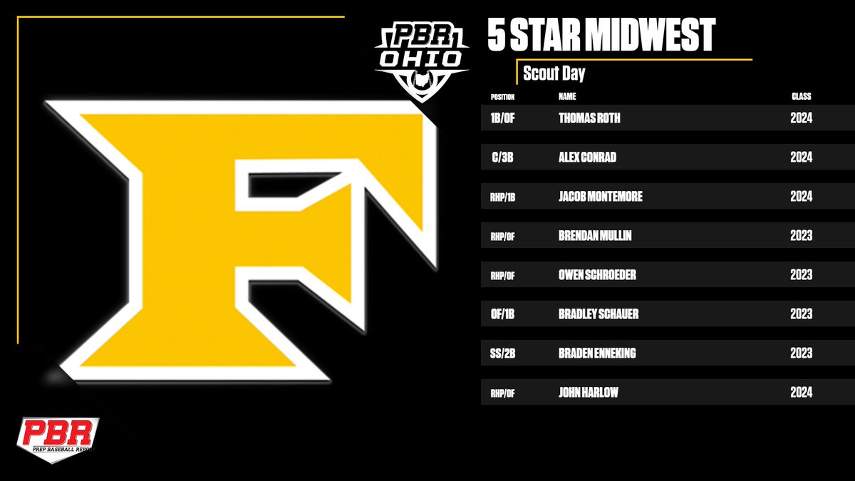 Prep Baseball Ohio (@prepbaseballoh) on Twitter photo ⚾️5 Star Midwest Scout Day⚾️
🗣️Open to all uncommitted 2022-2025 players in the <a href="/5StarMidwest/">5 Star Midwest</a> organization!
✅: Social Media Coverage
✅:<a href="/TrackManBB/">Trackman Baseball</a>
✅:@Blast_Bsbl
✅:Highlight video posted on profile
🎟️ Register here 👉 bit.ly/3ecfNbq ⚾️5 Star Midwest Scout Day⚾️
🗣️Open to all uncommitted 2022-2025 players in the <a href="/5StarMidwest/">5 Star Midwest</a> organization!
✅: Social Media Coverage
✅:<a href="/TrackManBB/">Trackman Baseball</a>
✅:@Blast_Bsbl
✅:Highlight video posted on profile
🎟️ Register here 👉 bit.ly/3ecfNbq