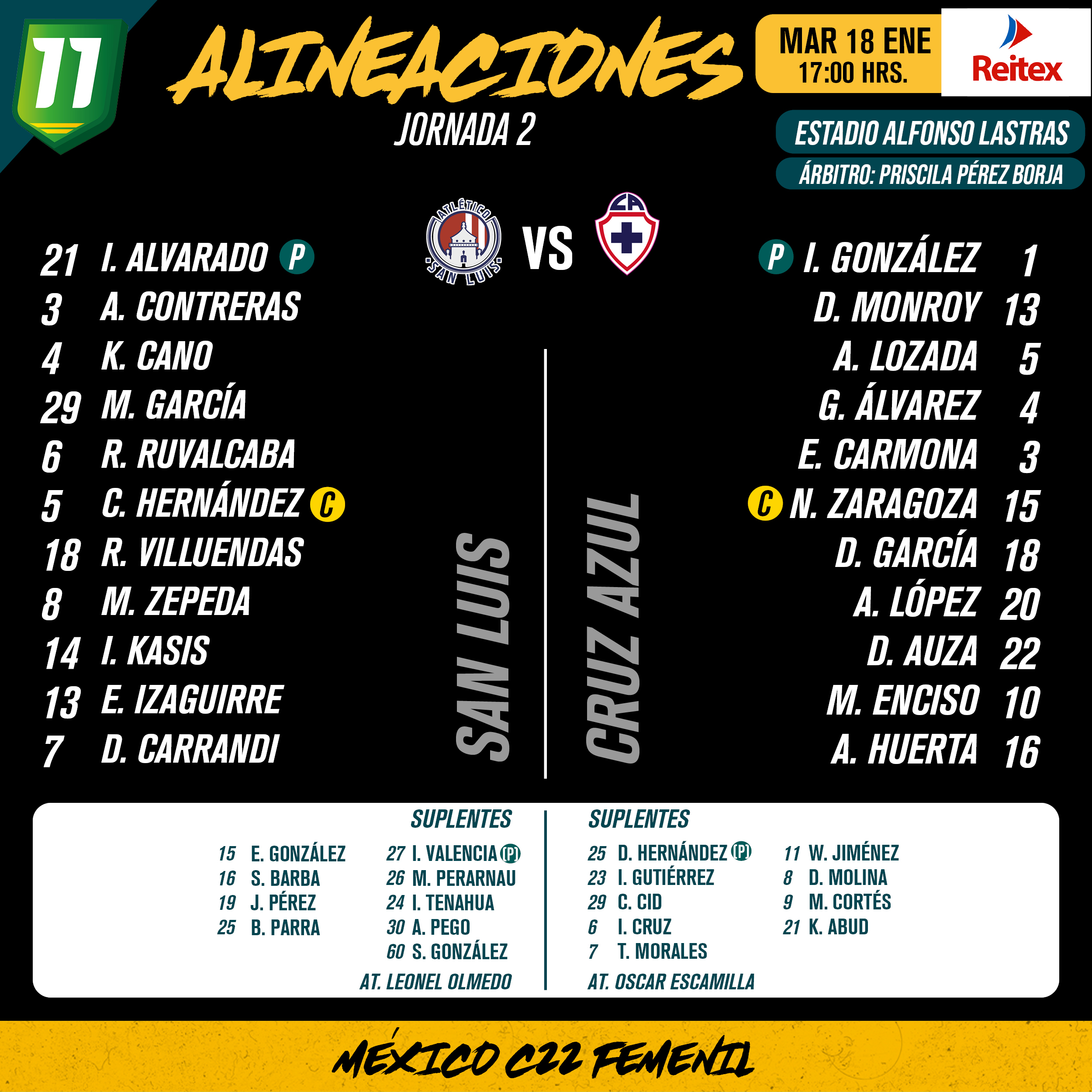 Alineaciones del Atlético de San Luis Femenil vs. Cruz Azul Femenil