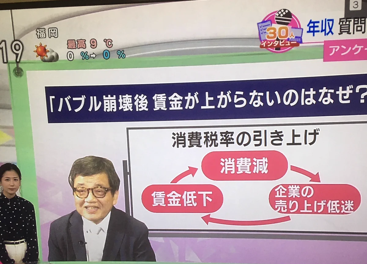 森永卓郎氏曰く、賃金が上がらないのは消費税のせいだと指摘！