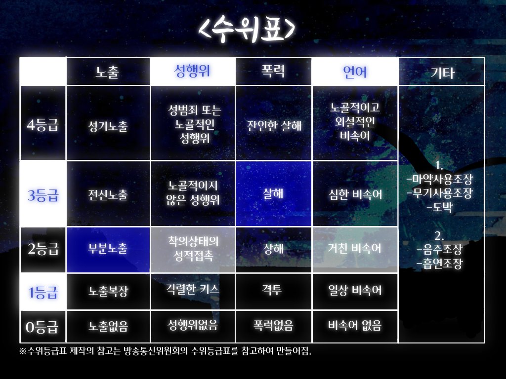 Remainhere_'s tweet photo. 40 팔로워 달성으로 본 커뮤니티의 일정표와 수위표를 공개합니다. https://t.co/2cArBHYYSW