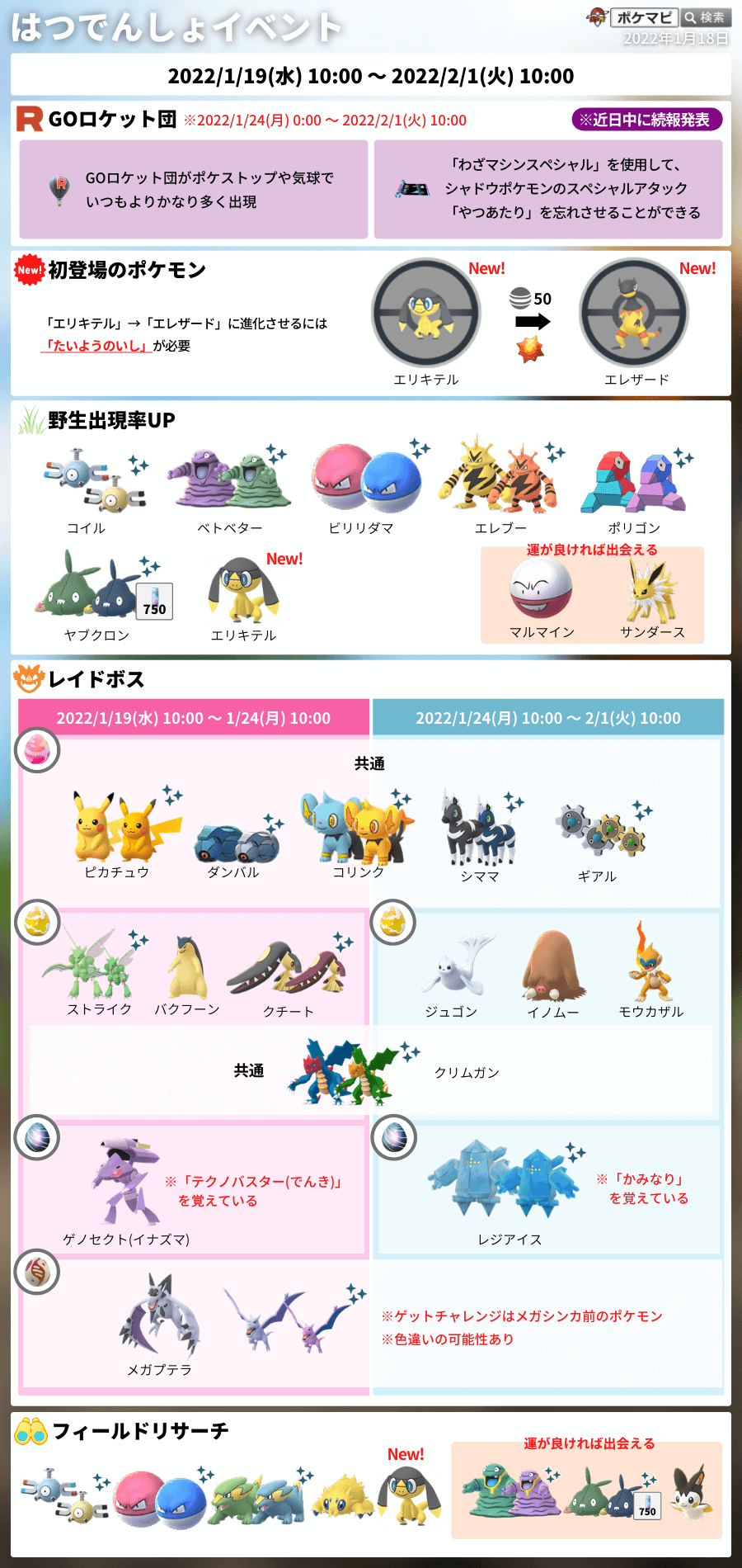 ポケモンgo攻略情報 ポケマピ エリキテルやエレザード デデンネが覚える パラボラチャージ の威力が変更されました 変更前 25 変更後 65 エリキテルが覚える技変更 ほうでん が 10まんボルト に変更されました T