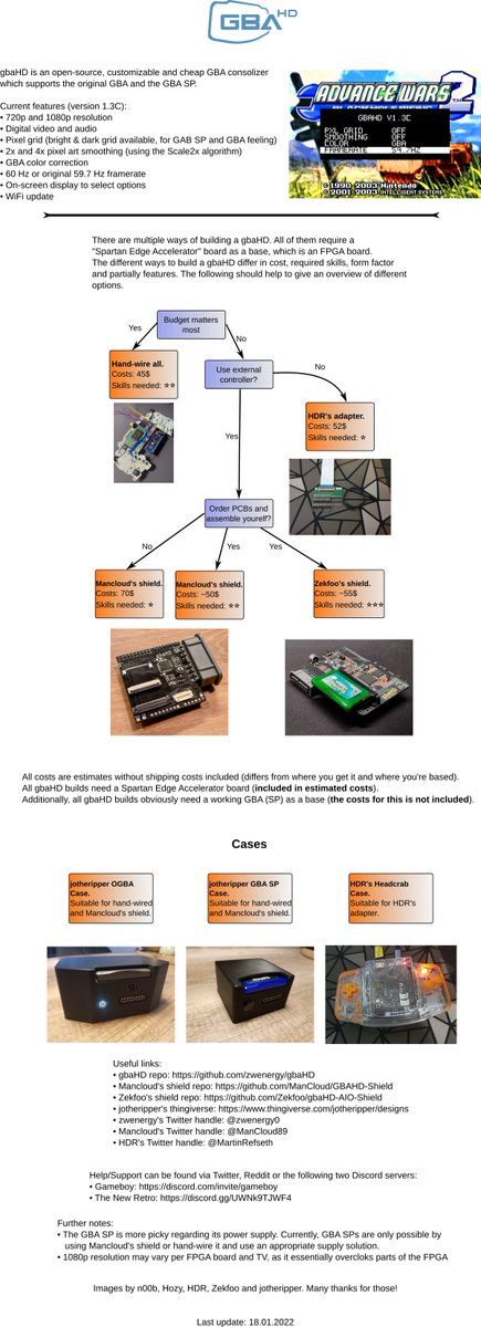 zwenergy0's tweet image. gbaHD is an open-source consolizer for the GBA with different options to build one. I created this small infographic to roughly sum up the current options, estimated costs and required skills. 

Obviously, my graphical skills suck 🙃.