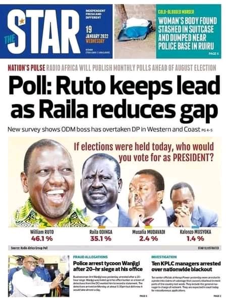 BBentoch's tweet photo. That's around 47% for Ruto, may it finally on August 2022 be reality of 60% to avoid runoff. https://t.co/4naEiWnl4J