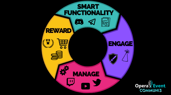 OperaEvent's tweet image. We are proud to announce the rebranding of our IMP toolsuite to Communi3, the first smart community tools where we help to create Vibrant, Engaged and Collaborative communities. You can check out our new website communi3.io