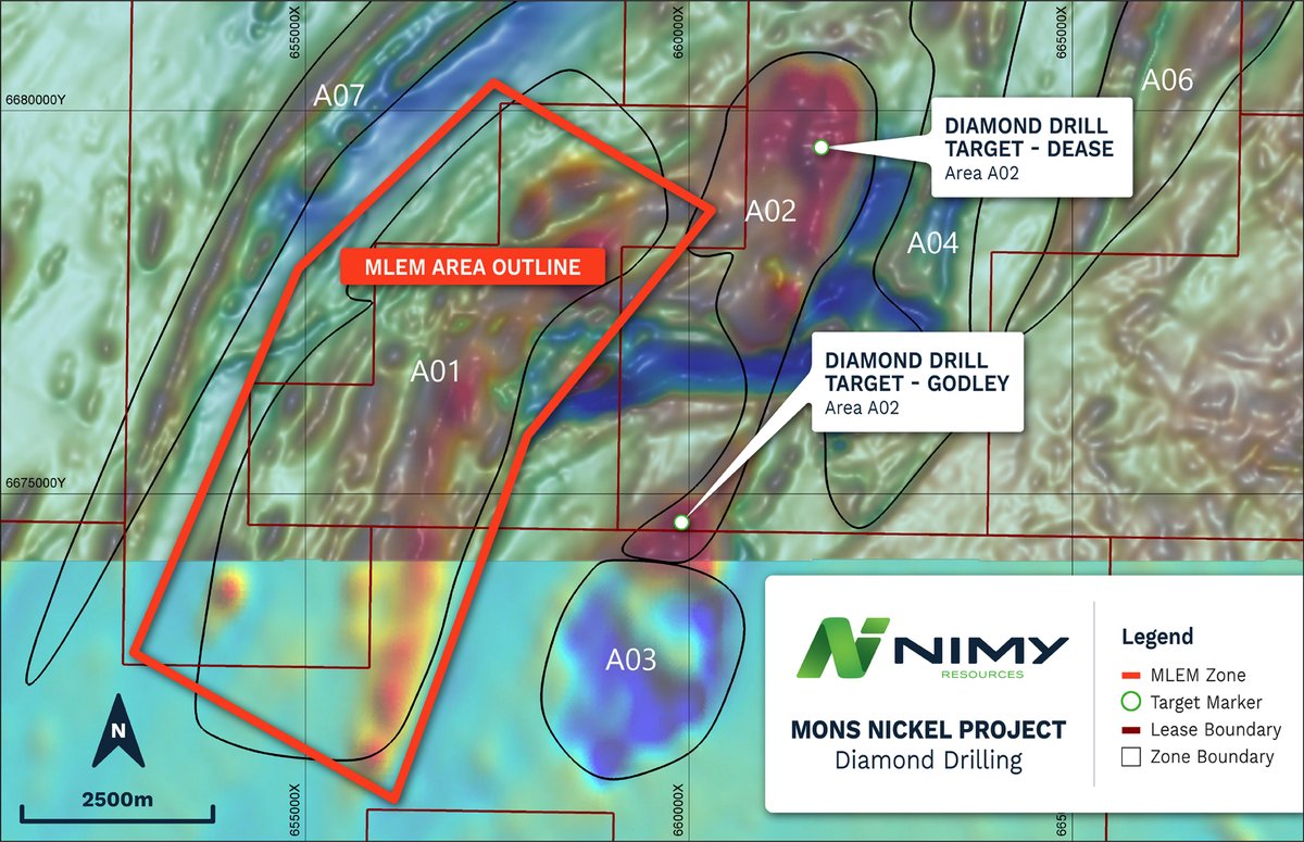 nimyresources's tweet photo. Diamond drilling underway at Mons Nickel Project, WA
Geochem test work on previous RC drilling samples points to increasing nickel mineralisation at depth.
π https://t.co/pNeRrpEPvM
#nimy $NIM #NIM #ASX #Nickel #Exploration #WA #readcorporate #monsnickelproject https://t.co/v5dfdTe2ra
