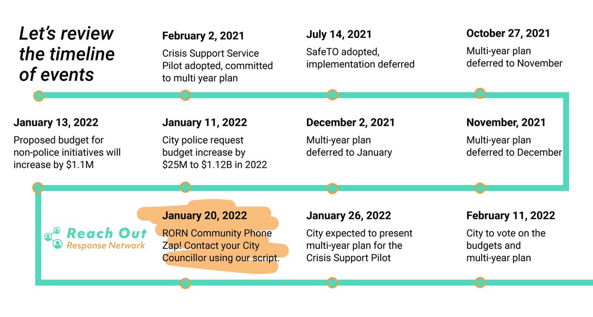 Let’s make sure the Toronto City Councillors develop and fund the new programs they promised, and take the policing out of health care. Join us for a phone zap this week, on Thursday Jan 20th at 6PM, a week before City Councillors meet to discuss budget: fb.me/e/bjY1vnFLy