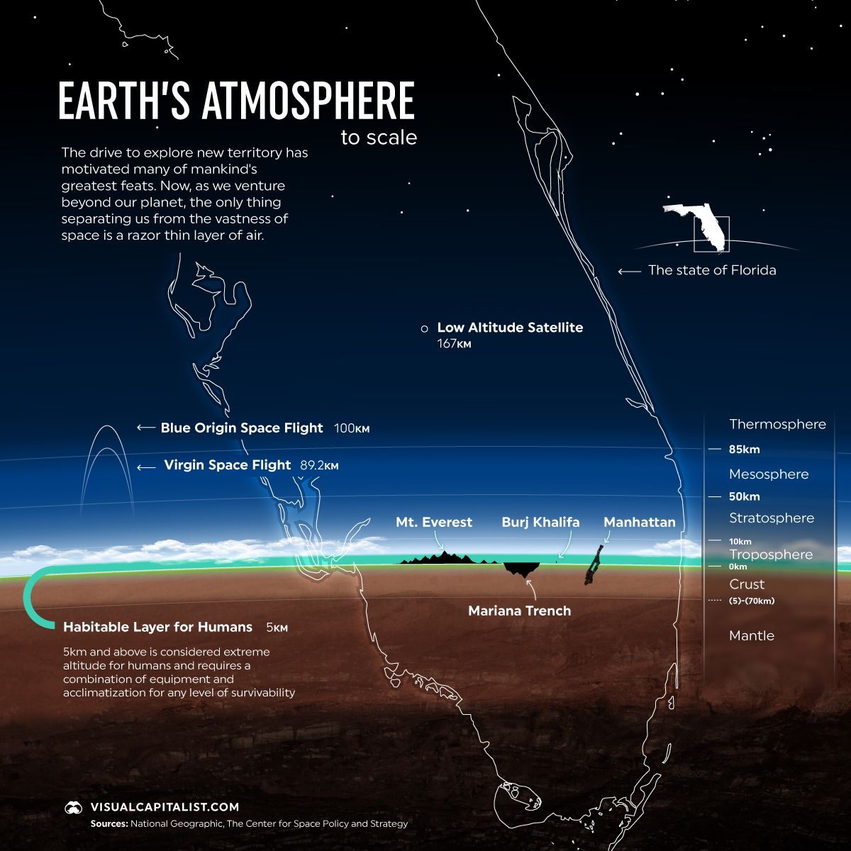 VisualCap's tweet photo. Razor Thin: A New Perspective on Earth’s Atmosphere 🌎

https://t.co/lwNRTAIMAZ https://t.co/TC9lxnTDtF