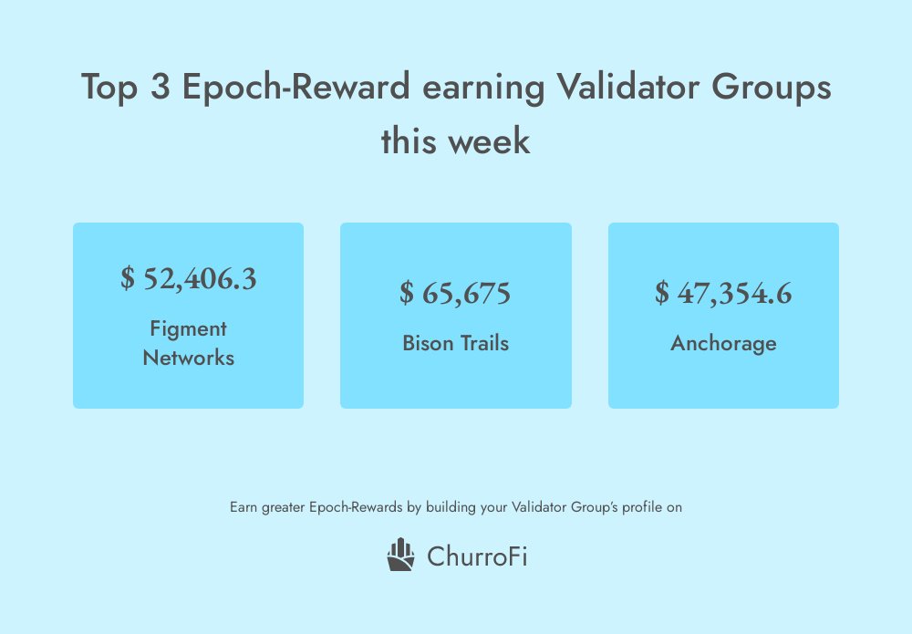 ChurroFi tweet media