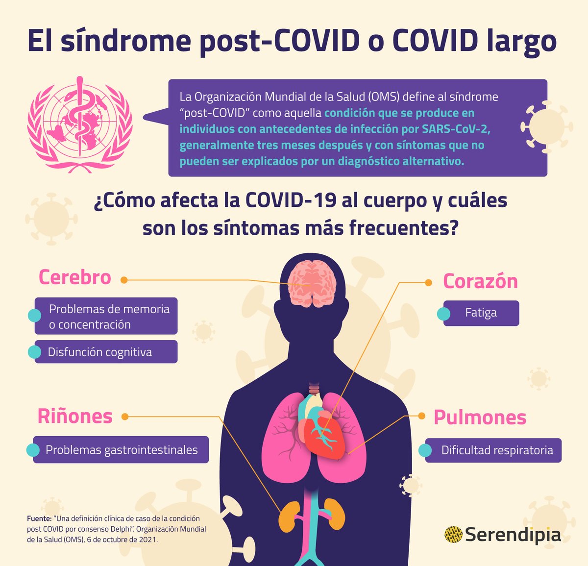 SerendipiaData's tweet photo. 🤒Hay personas que, después de contagiarse de #COVID19, sufren las secuelas de la enfermedad durante meses e incluso años.

🦠Conoce el #SíndromePostCOVID y cuáles son los síntomas de esta nueva enfermedad👇
https://t.co/6Cn95HTgqv https://t.co/2nB8KKR8l6