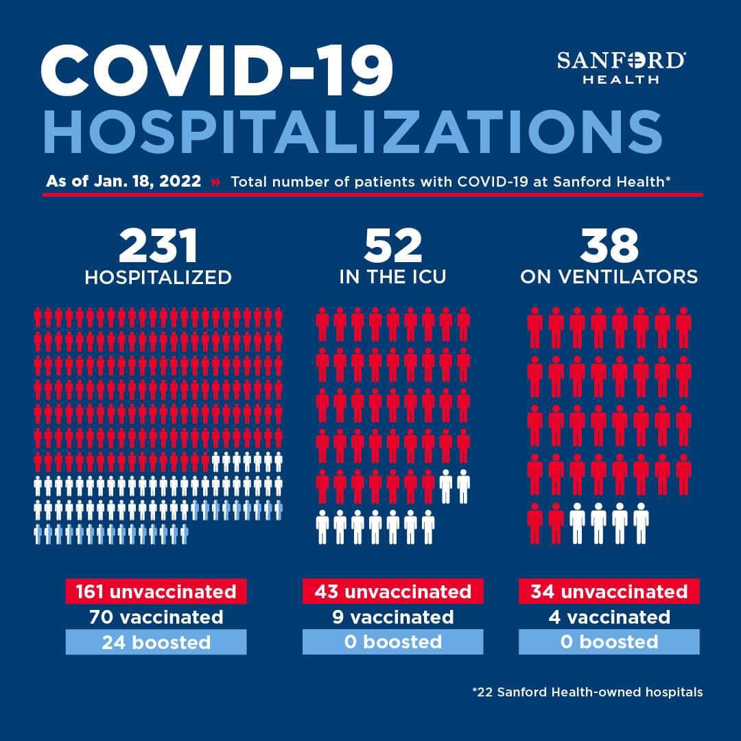 megstatic's tweet photo. Quick #Midwest update! #Boosterswork and you know what STILL really doesn’t work? Being #unvaccinated https://t.co/cH3IaqzozK