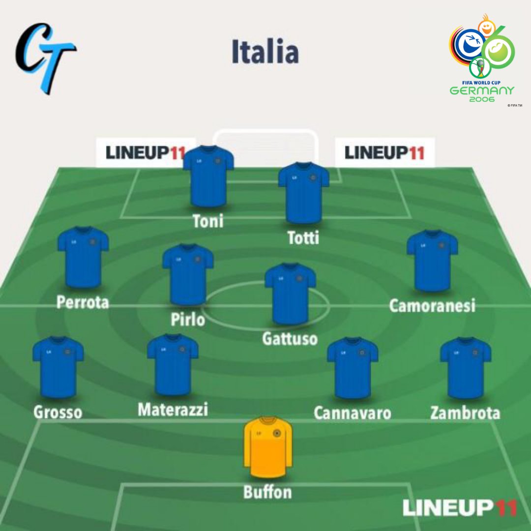 Alineaciones final mundial 2006