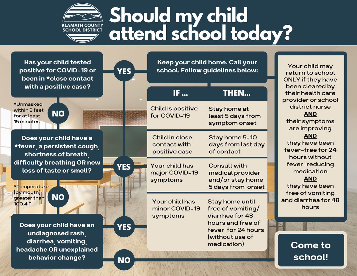 We are asking families to take extra care when making decisions about sending their children to school. In this post is an updated guide to follow. For more, please read our latest message about illness guidelines here: smore.com/abwqp