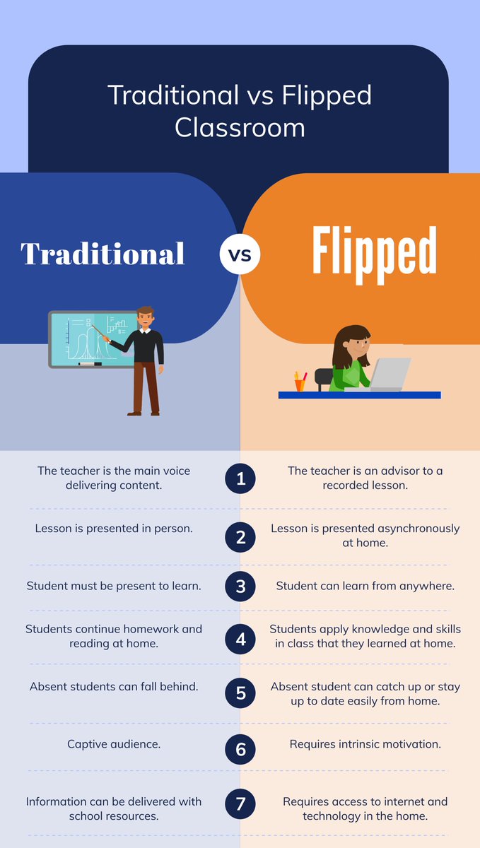 MrO_ELA's tweet photo. This is my link to my flipped classroom infographic: https://t.co/L7mwPinQ1g

#wued6020 https://t.co/iVYOKVbgHP