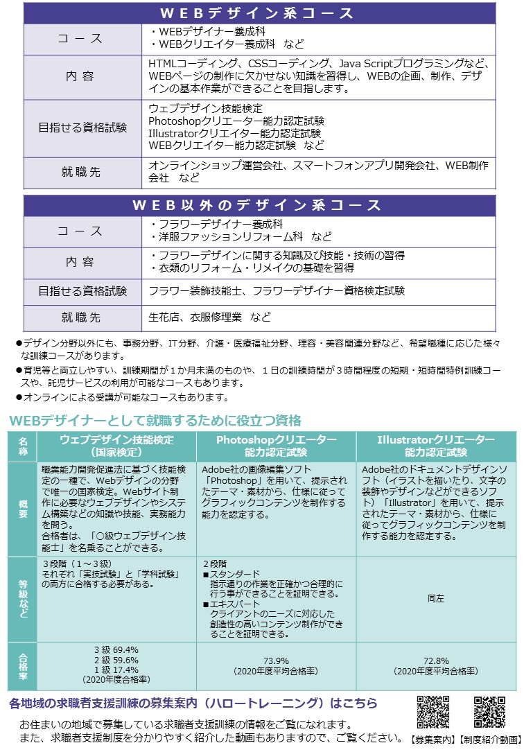 kanagawakyoku's tweet image. #デザイン分野 の #職業訓練  を受講しませんか？

#WEBデザイン や広告制作など、就職に活かせる様々な訓練ｺｰｽあり。
受講料無料！
#短期・短時間 特例訓練も！

ご相談は住所管轄 #ﾊﾛｰﾜｰｸ へ！
jsite.mhlw.go.jp/kanagawa-hello…
#Webｺｰﾀﾞｰ #Webﾗｲﾃｨﾝｸﾞ #ﾌﾗﾜｰﾃﾞｻﾞｲﾝ #ﾊﾛﾄﾚ