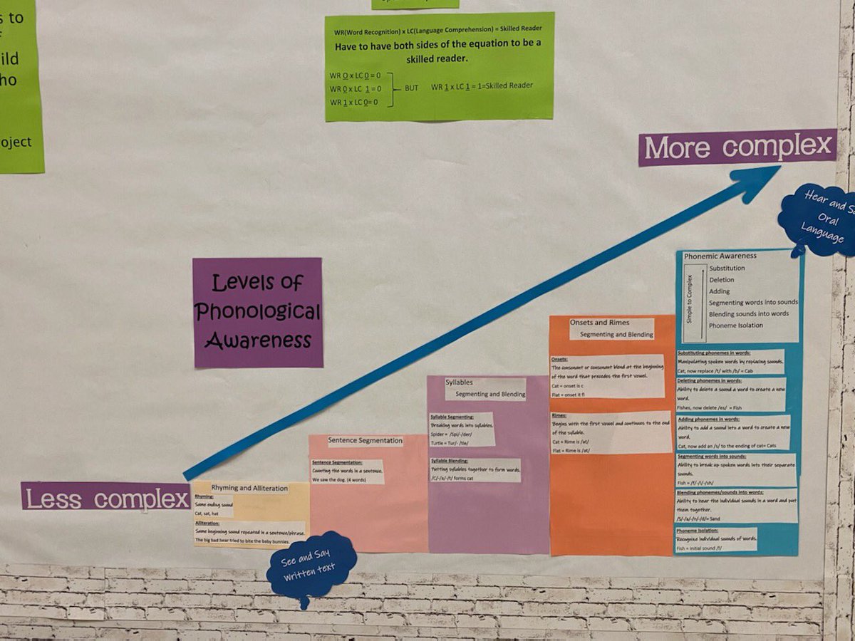 NidiaOlivas2's tweet image. Do what you love, and love what you do. #ScienceOfTeachingReading full on with our #HumphreysInvaders! Love the #collaboration that happens with this amazing #instructionalleader #LaCienciaDeLaLectura #DualLanguageCampus #BulletinBoardsForLife #WeAreAmaISD