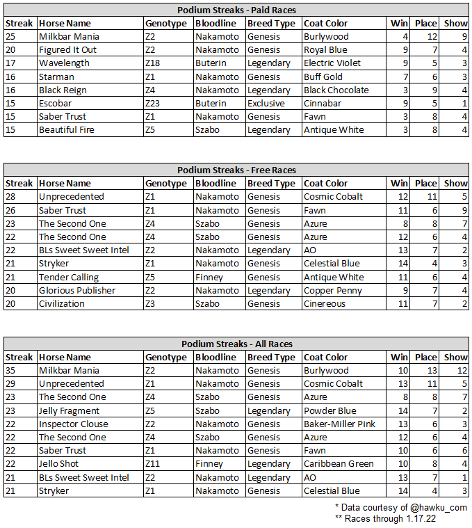 ZED RUN Stats tweet media