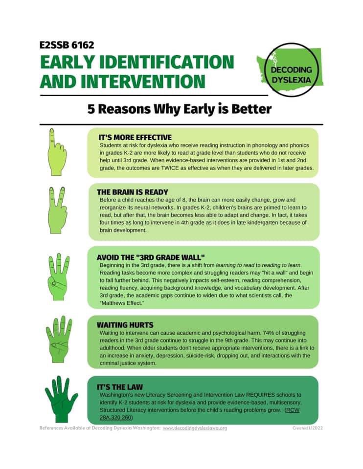 LiteracyUS's tweet photo. 5 Reasons Why Early is Better - from Washington https://t.co/RZQHbQXFrg