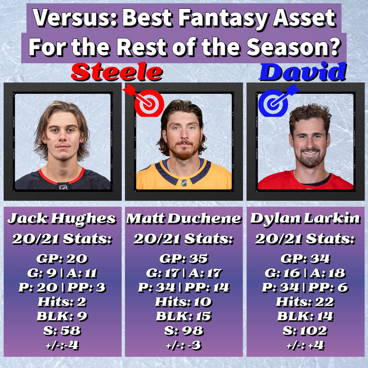 QuickNhl's tweet photo. Fantasy Hockey: Week 14 🚨

⁃Top Targets 🎯
⁃All-Star Snubs 😬
⁃Fantasy 🆚

@CanaDavidCrosby &amp; @srodin_77 🗣

⬇️ YouTube ⬇️ 👀

https://t.co/lKV5Oy44KE

#NHL #HockeyTwitter #FantasyHockey #Preds #LetsGoOilers #GoJetsGo #LGRW #NJDevils #LetsGoPens #GoSensGo #FlyTogether https://t.co/FHEB1Gv68K